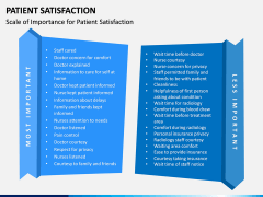 Patient Satisfaction PPT Slide 6