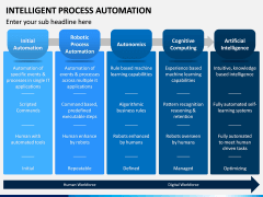 Intelligent Process Automation PPT Slide 5