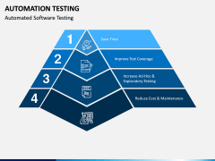 Automation Testing PPT Slide 4