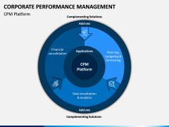 Corporate Performance Management PPT Slide 8