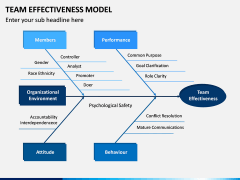 Team Effectiveness Model PPT Slide 9