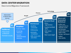 Data Center Migration PPT Slide 3