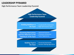 Leadership Pyramid PPT Slide 4