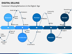 Digital Selling PPT Slide 3