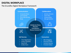 Digital Workplace PPT Slide 5