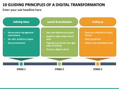 10 Guiding Principles of a Digital Transformation PPT Slide 2