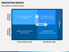 Innovation Matrix PPT Slide 6