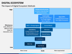 Digital Ecosystem PPT Slide 9