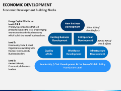 Economic Development PPT Slide 4