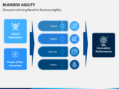 Business Agility PPT Slide 8