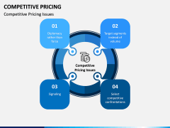 Competitive Pricing PPT Slide 3