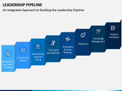 Leadership Pipeline PPT Slide 2