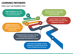 Learning Pathways PPT Slide 2