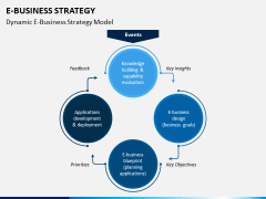 eBusiness Strategy PPT Slide 4