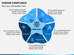 Vendor Compliance PPT Slide 3