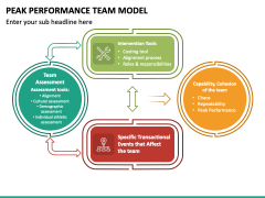 Peak Performance Team Model PPT Slide 2