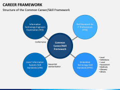 Career Framework PPT Slide 12