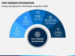 Post Merger Integration PPT Slide 4