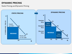 Dynamic Pricing PPT Slide 7