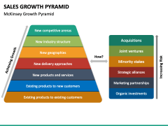 Sales Growth Pyramid PPT Slide 2