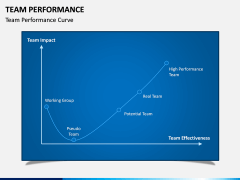 Team Performance PPT Slide 7