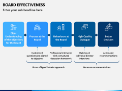 Board Effectiveness PPT Slide 9