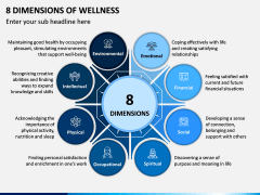 8 Dimensions of Wellness PPT Slide 1