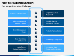 Post Merger Integration PPT Slide 9