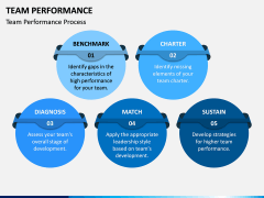 Team Performance PPT Slide 2