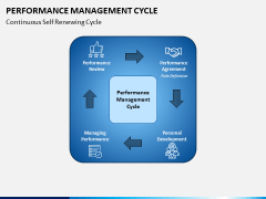 Performance Management Cycle PPT Slide 2