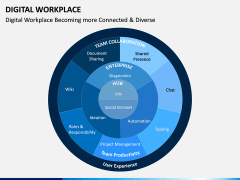 Digital Workplace PPT Slide 6