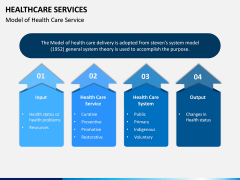 Healthcare Services PPT Slide 4