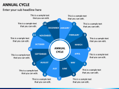 Annual Cycle PPT Slide 4