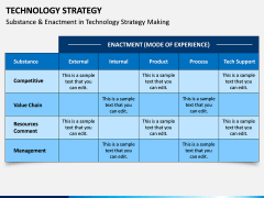 Technology Strategy PPT Slide 8