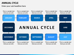 Annual Cycle PPT Slide 3