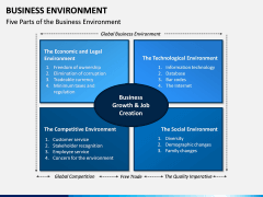 Business Environment PPT Slide 5