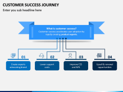 Customer Success Journey PPT Slide 1