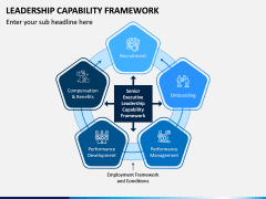 Leadership Capability Framework PPT Slide 1