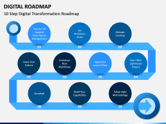 Digital Roadmap PPT Slide 1