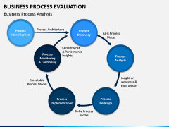 Business Process Evaluation PPT Slide 4