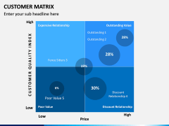 Customer Matrix PPT Slide 7