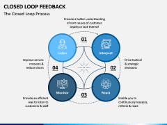 Closed Loop Feedback PPT Slide 6