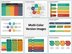 Technology Assessment Multicolor Combined