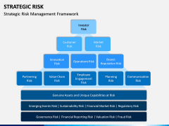 Strategic Risk Free PPT Slide 1