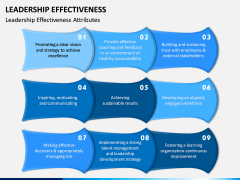 Leadership Effectiveness PPT Slide 5