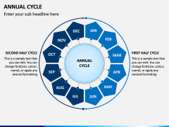 Annual Cycle PPT Slide 5