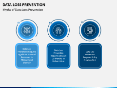 Data Loss Prevention PPT Slide 7