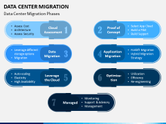 Data Center Migration PPT Slide 5