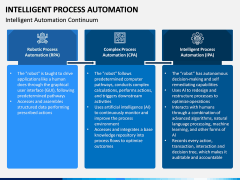 Intelligent Process Automation PPT Slide 2