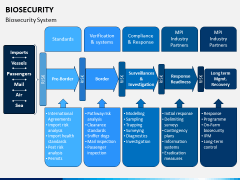 Biosecurity PPT Slide 6